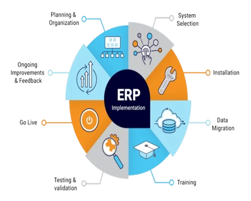 ERP Tool